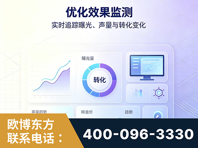 临湘-优化效果监测
