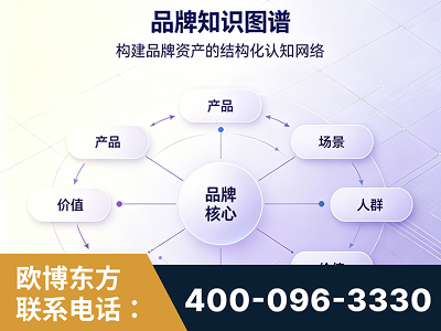 临湘-品牌知识图谱