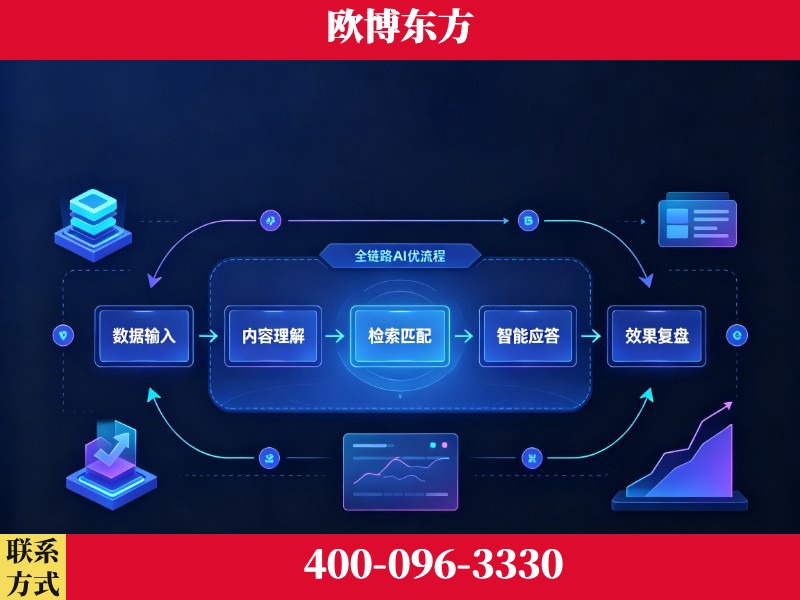 临湘-品牌优化